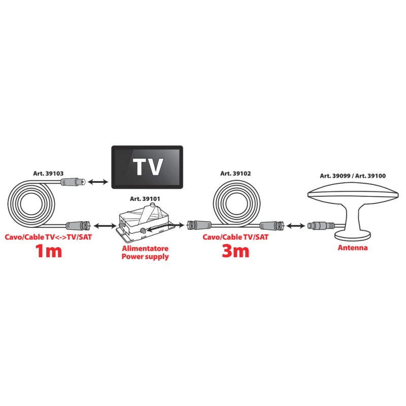 CABLE COAXIAL PARA ANTENA TV GLOBO 3 METROS