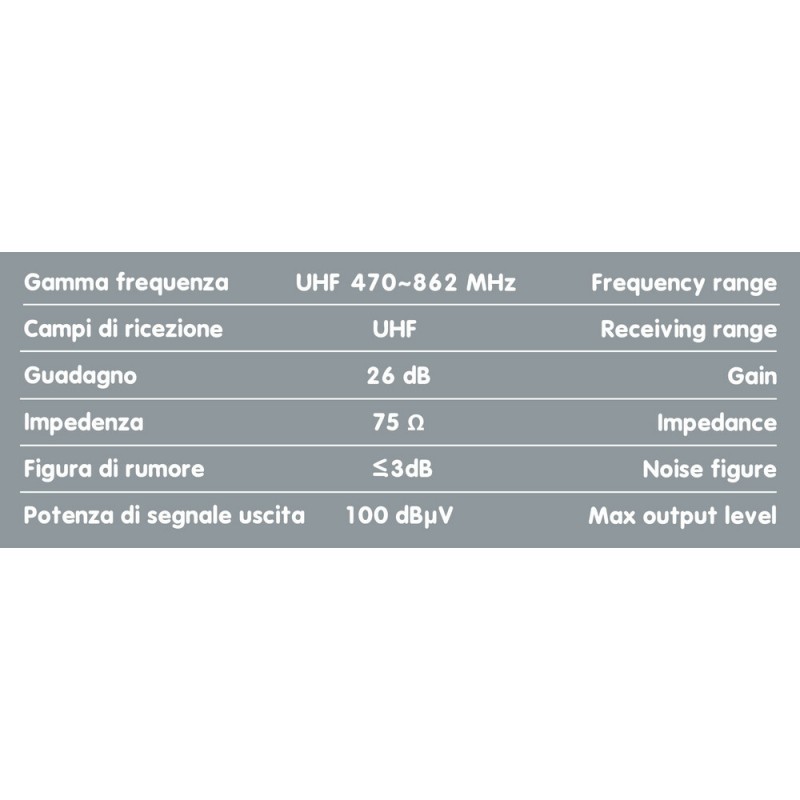 ANTENA TV CON RECEPCION DIGITAL GLOBE-1 PLUS...